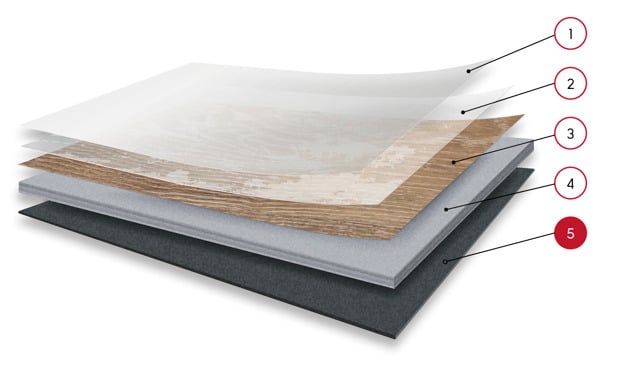 Gluedown format layer diagram highlighting the PVC backing layer