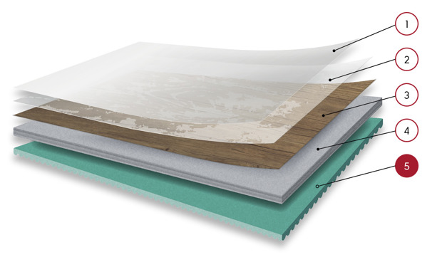 Loose lay format layer diagram highlighting the K-Core® friction grip backing layer